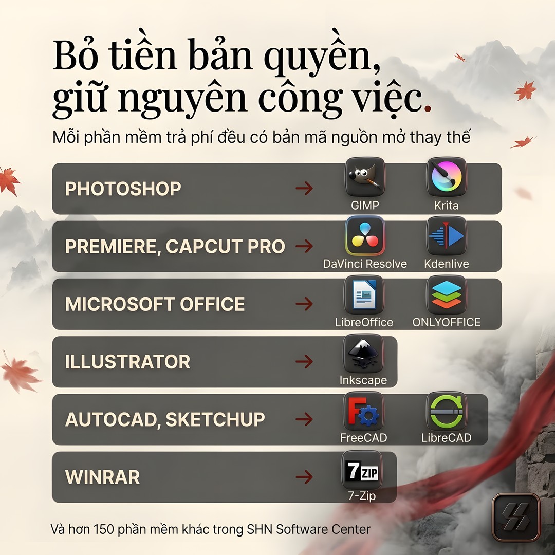 Phần mềm trả phí và bản thay thế trong bộ cài